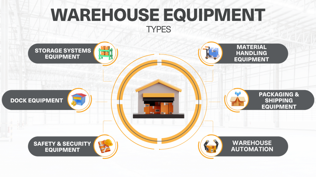 https://modula.us/wp-content/uploads/2024/04/Warehouse-equipment-types1-1024x576.png